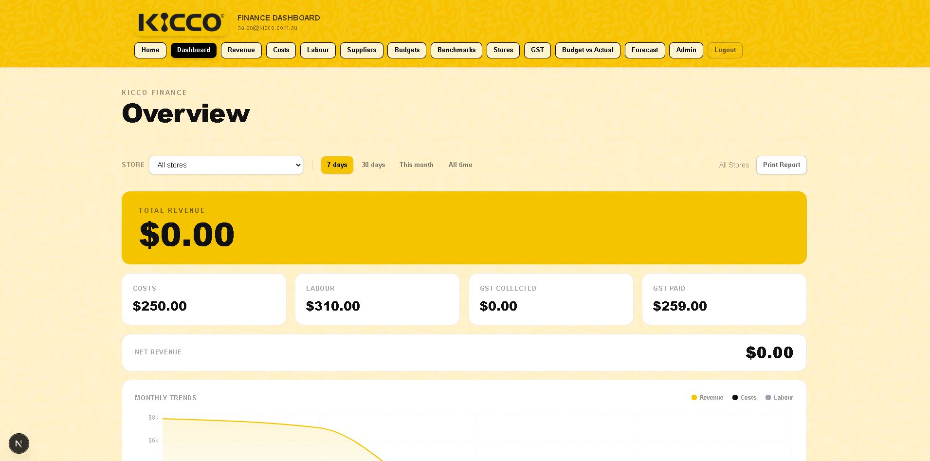 Kicco finance dashboard preview